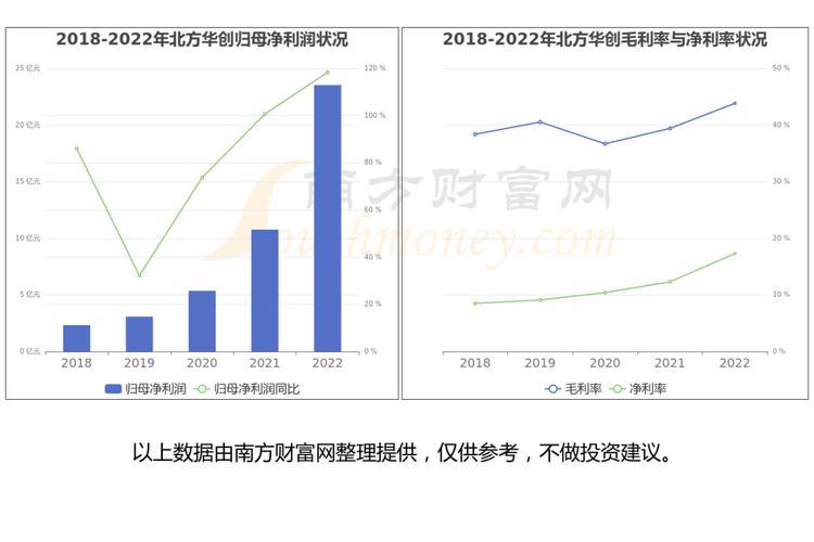 裝備的開發(fā),設(shè)計(jì),制造,銷售及技術(shù)服務(wù)張江高科創(chuàng)始于1996年4月18日