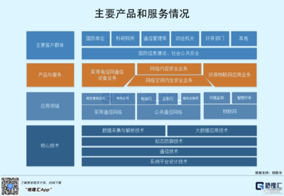 高凌信息科創(chuàng)板IPO,募資15億,軍用電信網客戶集中度高