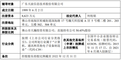 最新輔導(dǎo)備案|新增6家,創(chuàng)業(yè)板折戟改道北交所,時隔8年更換券商再沖IPO!