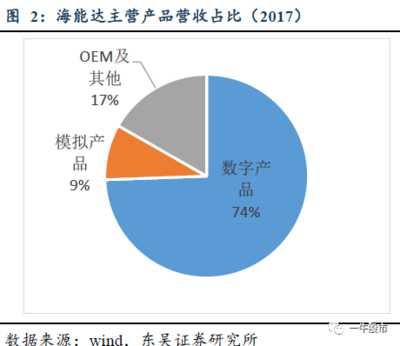 這家公司融合業(yè)務(wù)迎來(lái)爆發(fā),成下一個(gè)利潤(rùn)增長(zhǎng)點(diǎn)!
