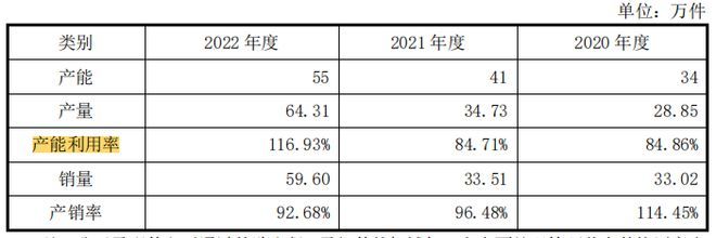 寧波華瓷員工學歷低,毛利率走低,持續(xù)經營依賴大客戶A
